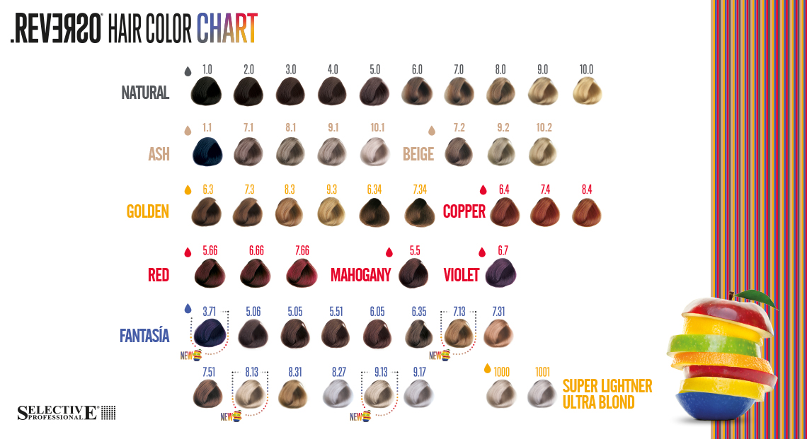 REVERSO HAIR COLOR nuevo sistema de coloración de Selective Professional